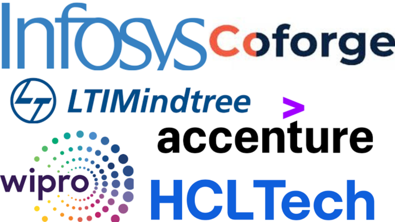 Tekniset osakkeet, kuten Infosys, HCL Tech ja Wipro, putosivat yli 5 % Accenturen leikkaamisen jälkeen – Market News
